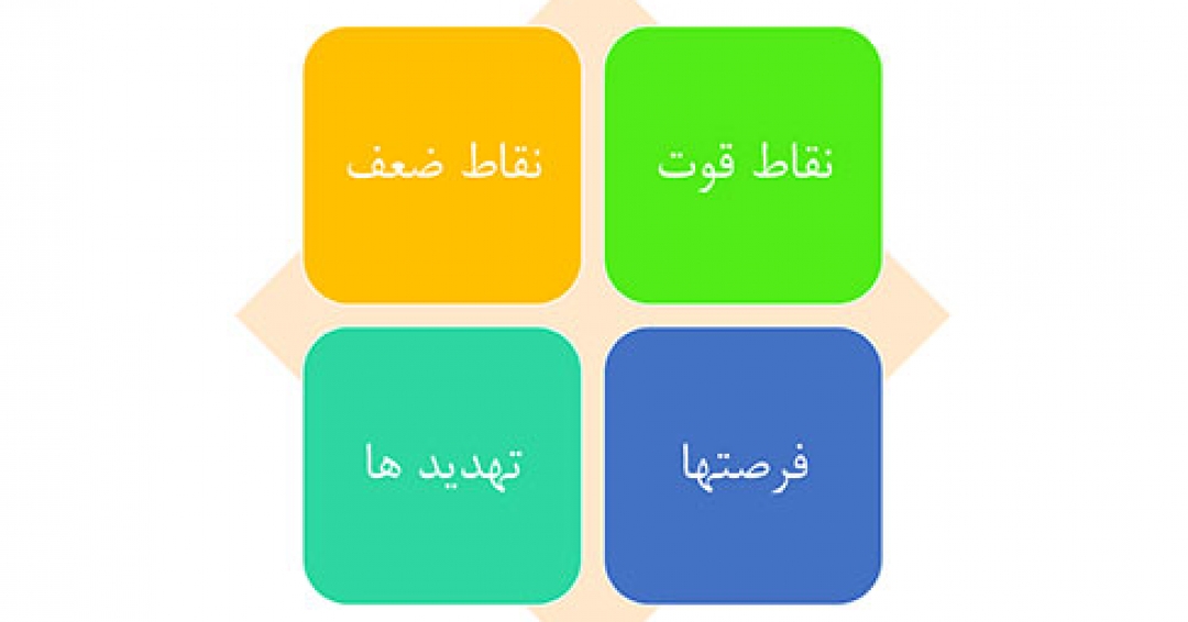 مبانی فروش در کسب و کار-نکته اول
